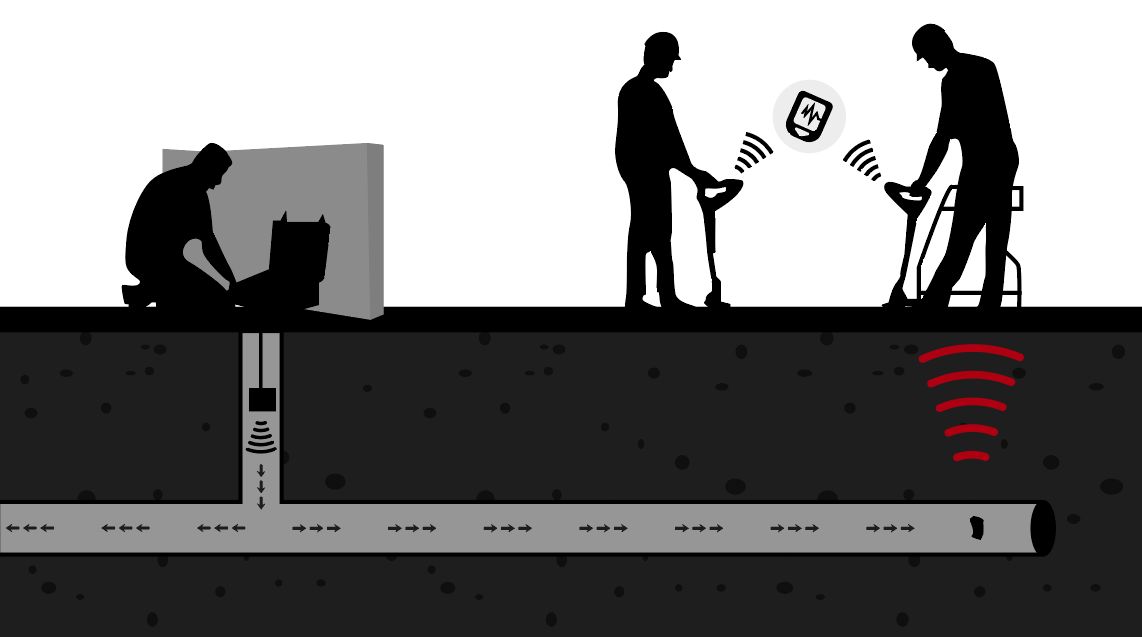 Diagrama de funcionamiento del equipo radiodetector